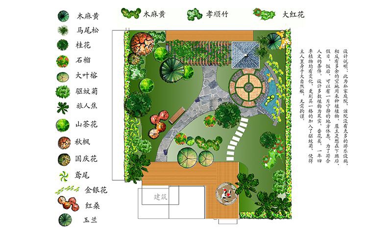 农村庭院绿化布局图片